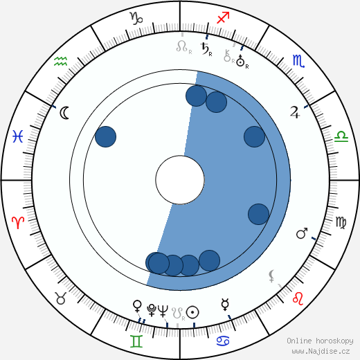 Ladislav Struna wikipedie, horoscope, astrology, instagram