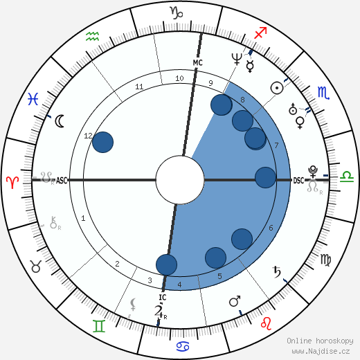 Lady Davina Lewis wikipedie, horoscope, astrology, instagram