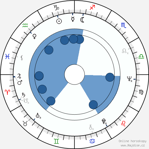Lady Francisco wikipedie, horoscope, astrology, instagram