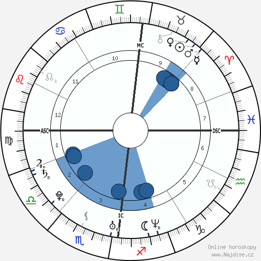 Lady Gabriella Windsor wikipedie, horoscope, astrology, instagram