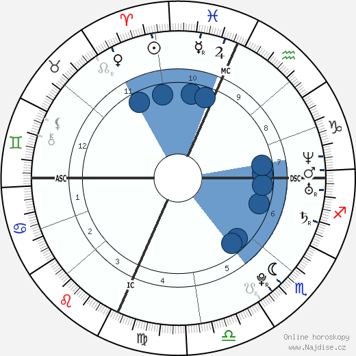 Lady Gaga wikipedie, horoscope, astrology, instagram