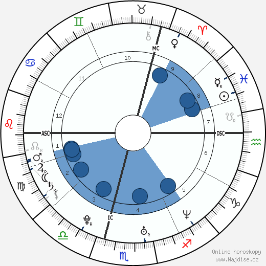 Lady Rose Gilman wikipedie, horoscope, astrology, instagram
