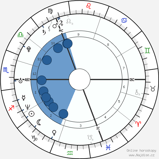 Lady Tamara wikipedie, horoscope, astrology, instagram