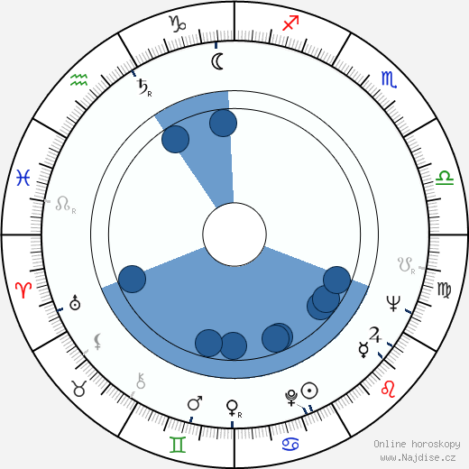 Laerte Morrone wikipedie, horoscope, astrology, instagram