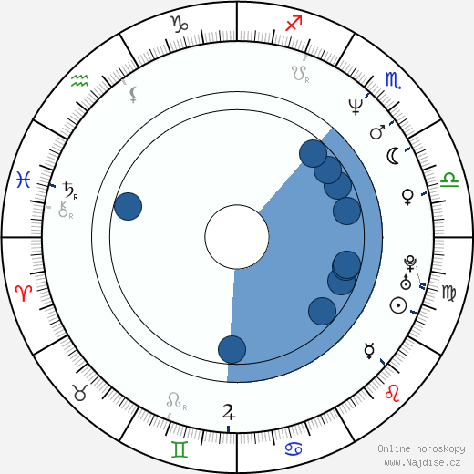 Laeta Kalogridis wikipedie, horoscope, astrology, instagram