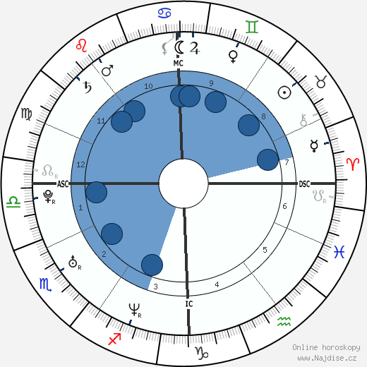Laetitia Casta wikipedie, horoscope, astrology, instagram