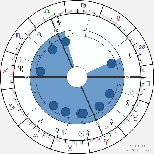 Laetitia Hallyday wikipedie, horoscope, astrology, instagram