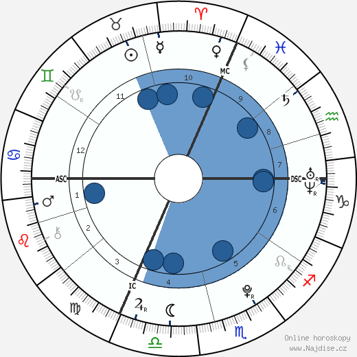 Laëtitia Perrais wikipedie, horoscope, astrology, instagram