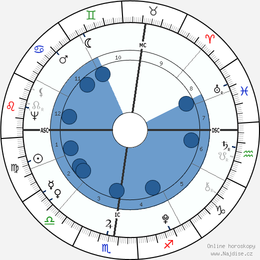 Lafayette wikipedie, horoscope, astrology, instagram