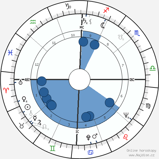 Lahouari Godih wikipedie, horoscope, astrology, instagram