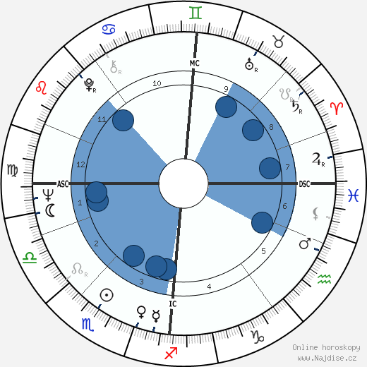 Laila Kinnunen wikipedie, horoscope, astrology, instagram