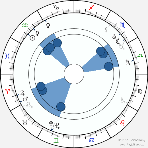 Lajos Boray wikipedie, horoscope, astrology, instagram