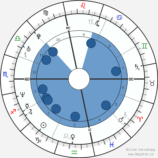 Lake Dawson wikipedie, horoscope, astrology, instagram