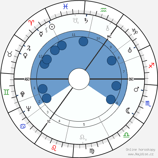 Lale Andersen wikipedie, horoscope, astrology, instagram