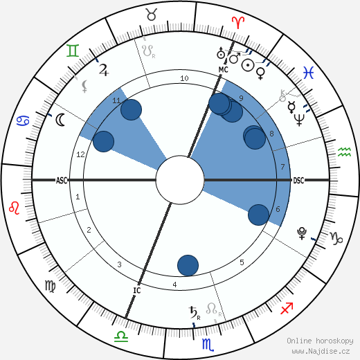 Lalie Bertuzzo-Hénin wikipedie, horoscope, astrology, instagram