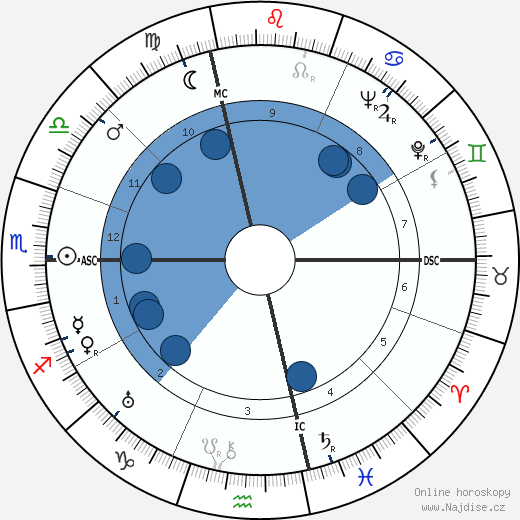 Lalla Romano wikipedie, horoscope, astrology, instagram