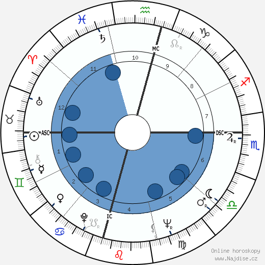Lama Thubten Yeshe wikipedie, horoscope, astrology, instagram