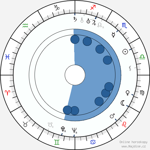 Lamar Trotti wikipedie, horoscope, astrology, instagram