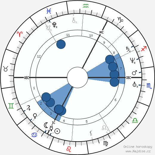 Lambert Massart wikipedie, horoscope, astrology, instagram