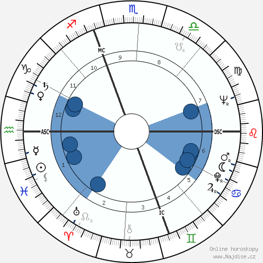 Lamberto Dini wikipedie, horoscope, astrology, instagram