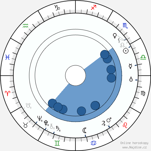 Lamberto Picasso wikipedie, horoscope, astrology, instagram