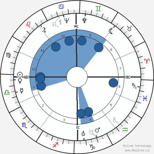Lambertus van Klaveren wikipedie, horoscope, astrology, instagram