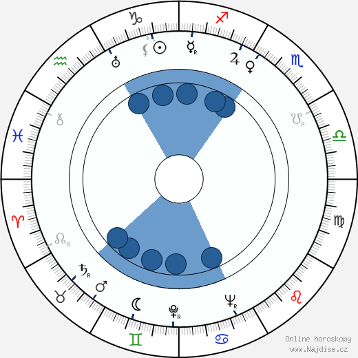 Lamis Bredis wikipedie, horoscope, astrology, instagram