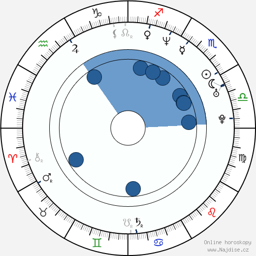 Lamont Bentley wikipedie, horoscope, astrology, instagram