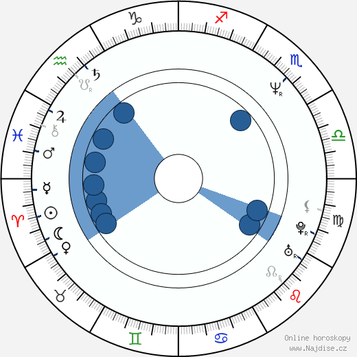 Lana Clarkson wikipedie, horoscope, astrology, instagram
