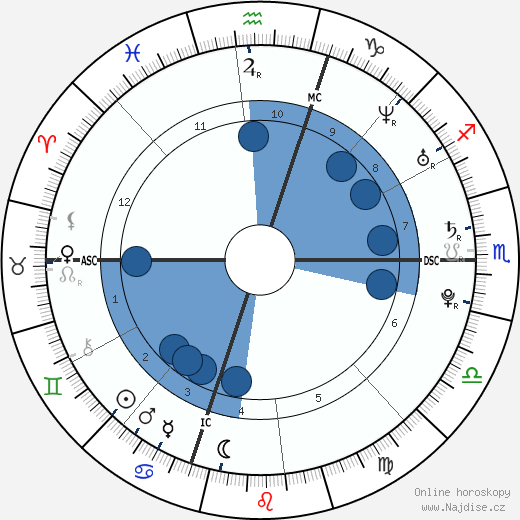 Lana Del Rey wikipedie, horoscope, astrology, instagram