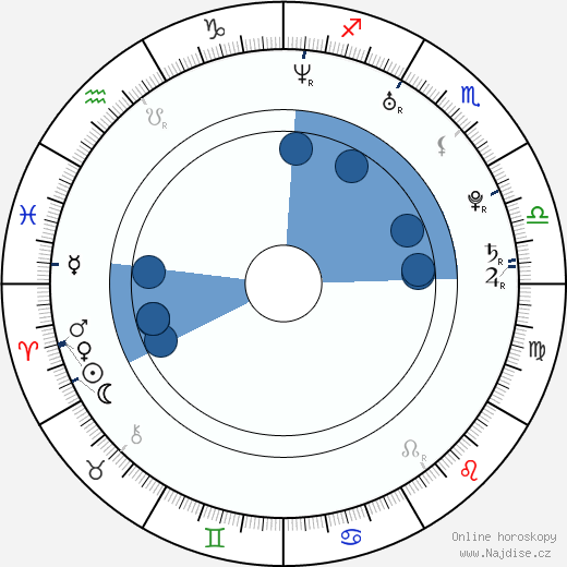 Lana Likic wikipedie, horoscope, astrology, instagram