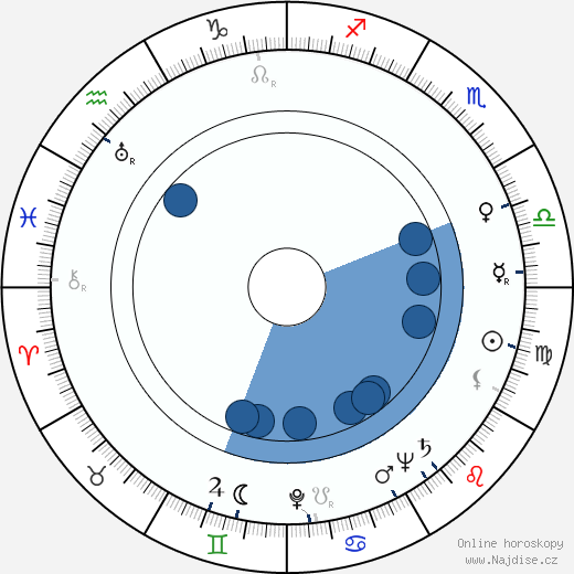 Lana Marconi wikipedie, horoscope, astrology, instagram