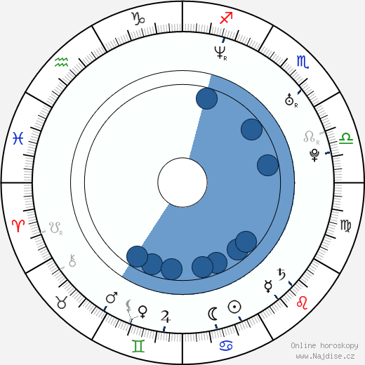Lana Parrilla wikipedie, horoscope, astrology, instagram