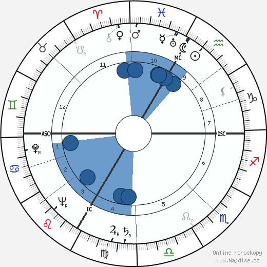 Lana Turner wikipedie, horoscope, astrology, instagram