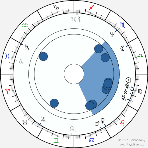 Lance Acord wikipedie, horoscope, astrology, instagram