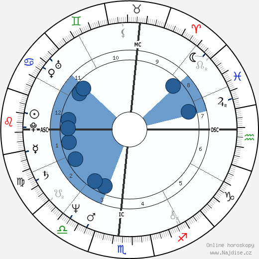 Lance Allan Ito wikipedie, horoscope, astrology, instagram