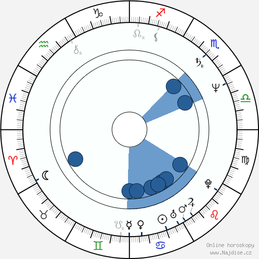 Lance E. Nichols wikipedie, horoscope, astrology, instagram