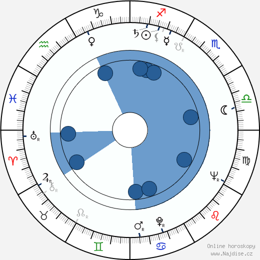 Lance Fuller wikipedie, horoscope, astrology, instagram