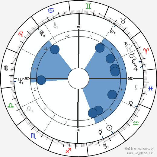 Lance Holt wikipedie, horoscope, astrology, instagram