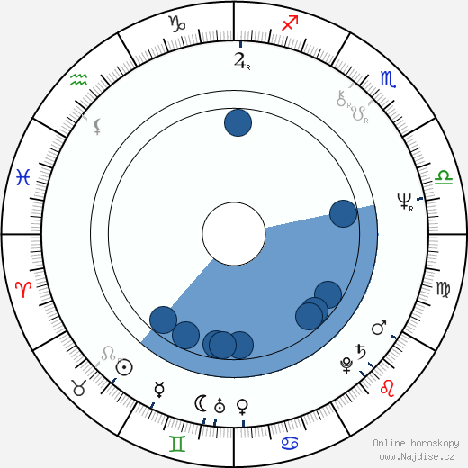 Lance Hool wikipedie, horoscope, astrology, instagram