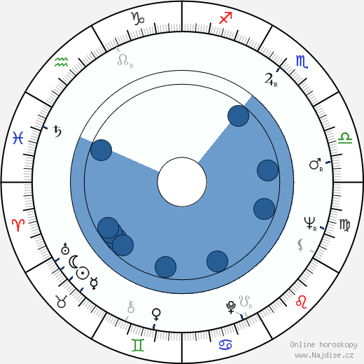 Lance LeGault wikipedie, horoscope, astrology, instagram
