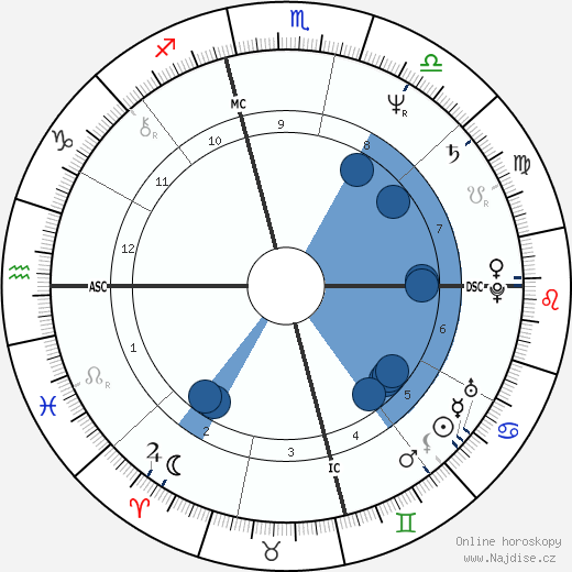 Lance Loud wikipedie, horoscope, astrology, instagram