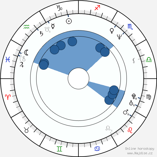Lance Reddick wikipedie, horoscope, astrology, instagram