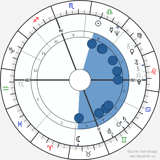 Lance Rentzel wikipedie, horoscope, astrology, instagram