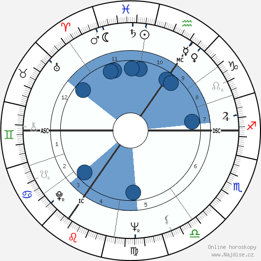 Lance Reventlow wikipedie, horoscope, astrology, instagram