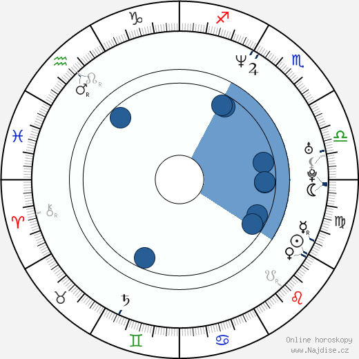 Lance Tracy wikipedie, horoscope, astrology, instagram
