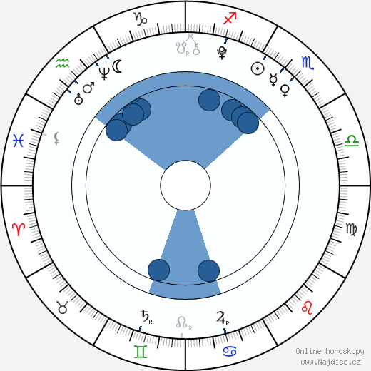 Lancelot Roch wikipedie, horoscope, astrology, instagram