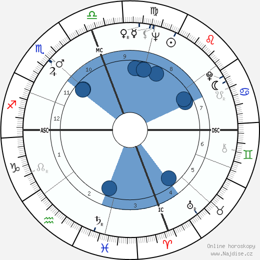 Lando Buzzanca wikipedie, horoscope, astrology, instagram
