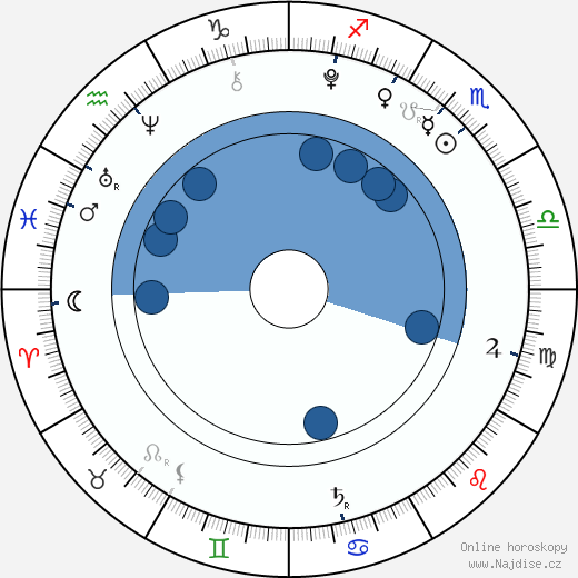 Landon Gimenez wikipedie, horoscope, astrology, instagram