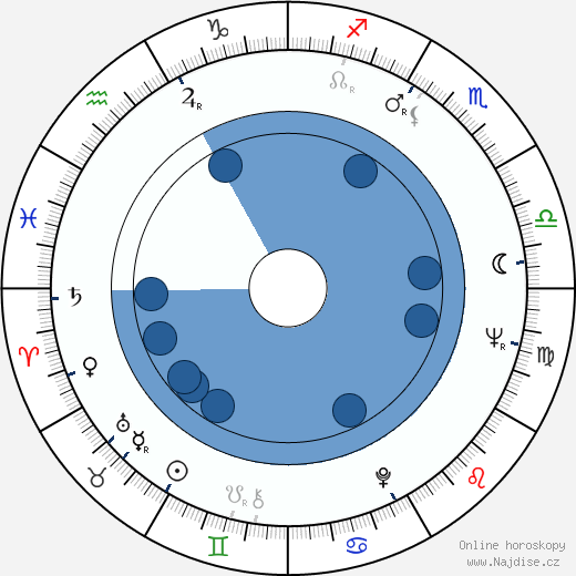 Landon H. Rowland wikipedie, horoscope, astrology, instagram